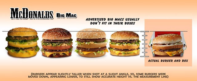 McDonalds Big Mac | Shocking Fast Food Comparison Pictures & Photos