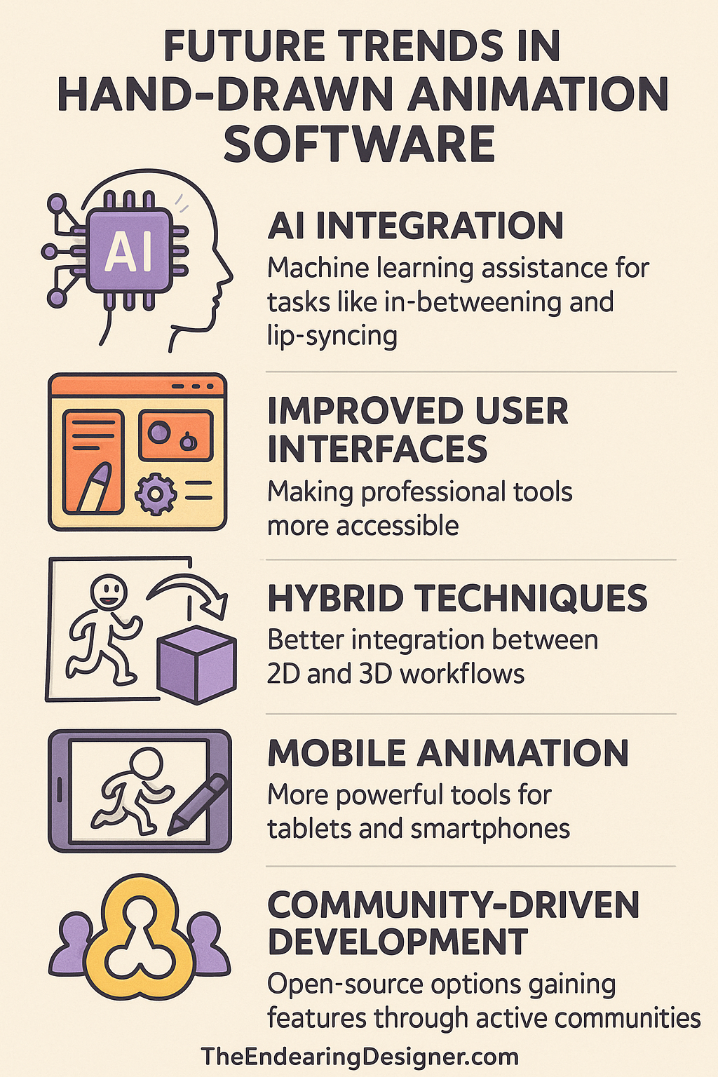 The Ultimate Guide to Hand-Drawn Animation Software: Brings Drawings to Life 13 Future Trends in Hand-Drawn Animation Software Infographic