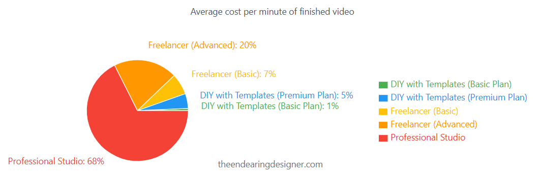 The Power Of Whiteboard Animation Templates: Creating Engaging Content Fast 7 image 25