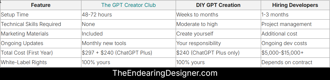 The GPT Creator Club Review: Is This AI Business-in-a-Box Worth Your Investment? 8 image 10