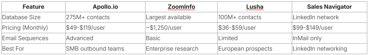 Apollo.io Review: All-in-One Sales Platform That SDRs Actually Need? 7 image 121