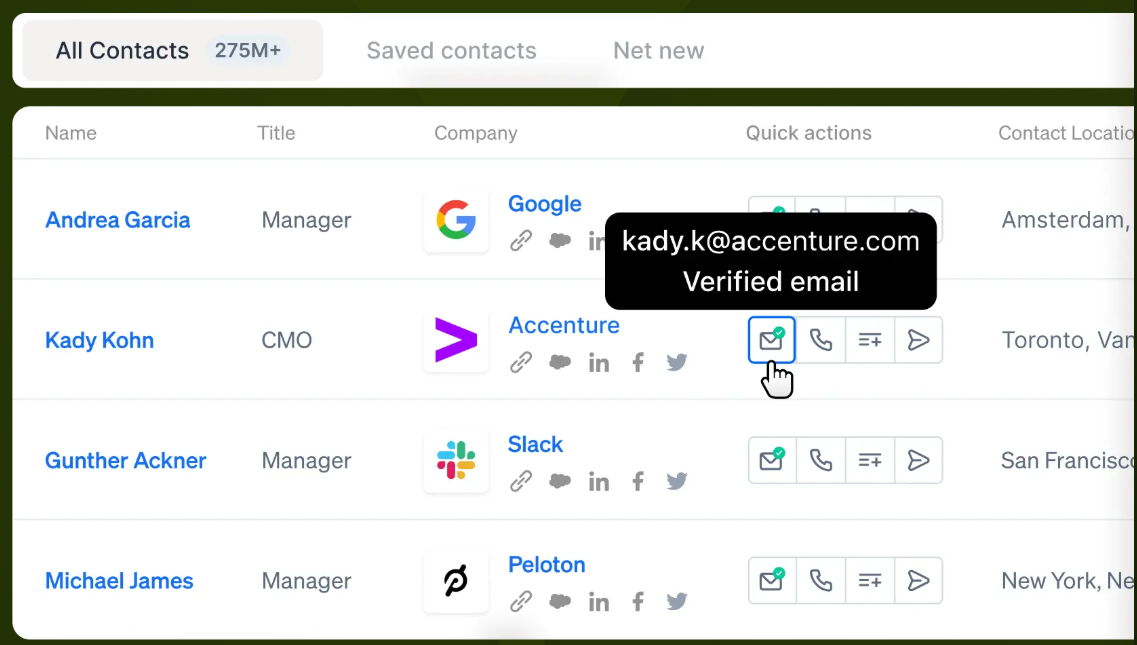 Apollo.io Review: All-in-One Sales Platform That SDRs Actually Need? 9 image 123