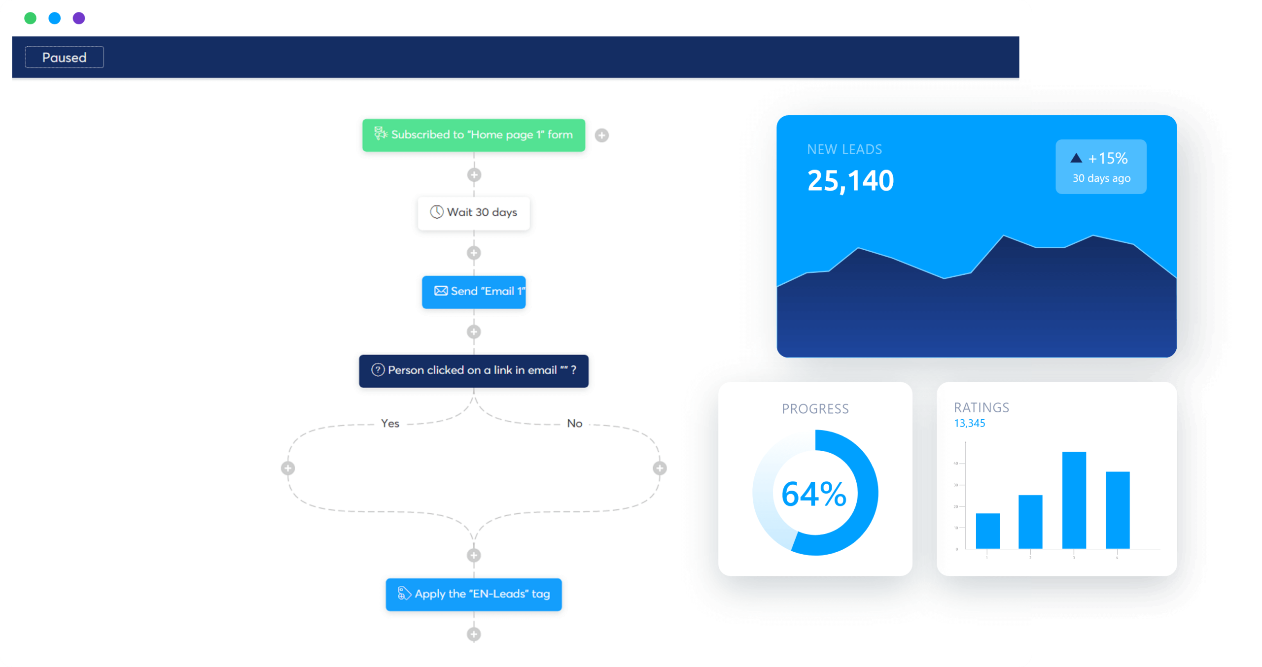 Systeme.io Review: Is This All-in-One Platform Worth Your Investment? 2 image 176 scaled