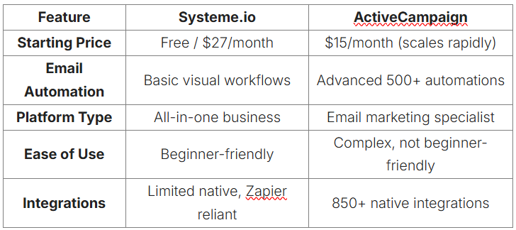 Systeme.io Review: Is This All-in-One Platform Worth Your Investment? 10 image 185