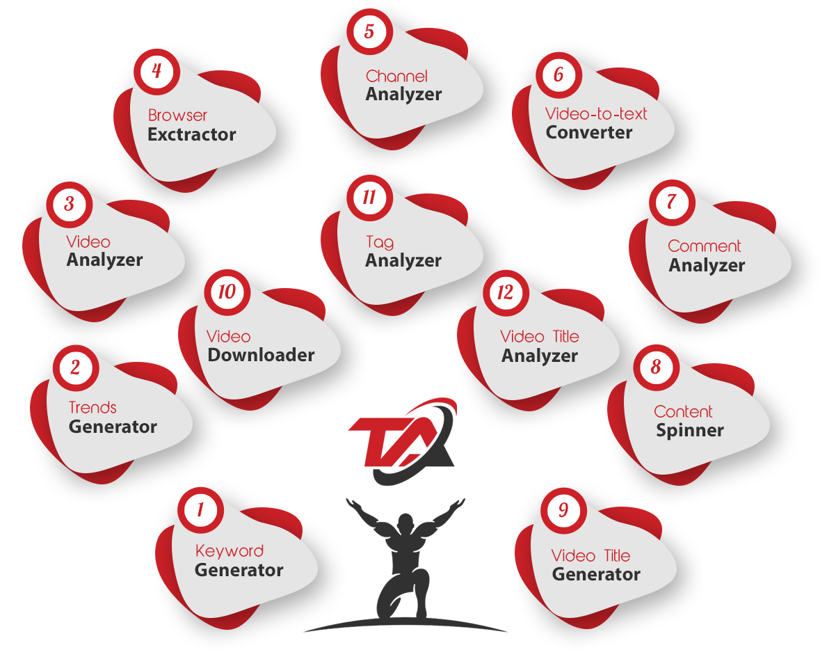 Tube Atlas Review: Is This All-in-One YouTube Tool Worth Your Investment? 1 image 223