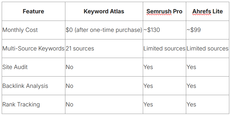 Keyword Atlas Review: Is This Multi-Source Keyword Tool Worth Your Investment? 5 image 233