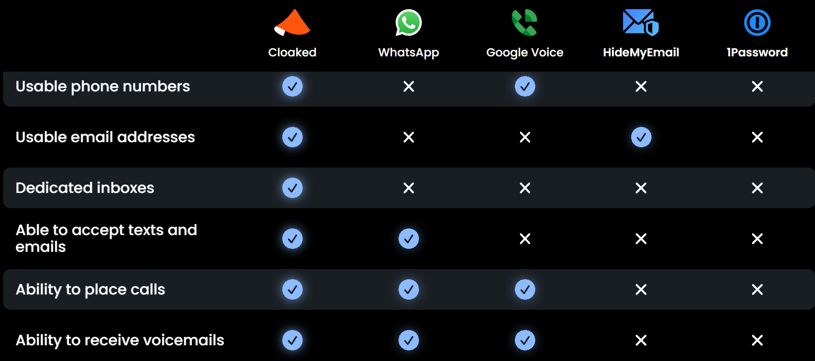 Cloaked Review: The Ultimate Privacy Shield for Digital Marketers 6 image 330