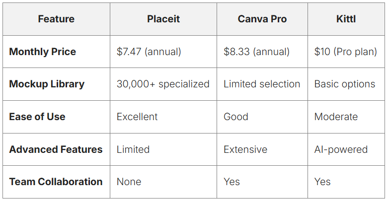 Placeit Review: Is This Design Tool Worth It for Solo Marketers? 7 image 382