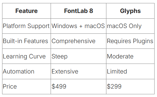 FontLab 8 Review: The Ultimate Professional Font Editor for Type Designers? 6 image 431