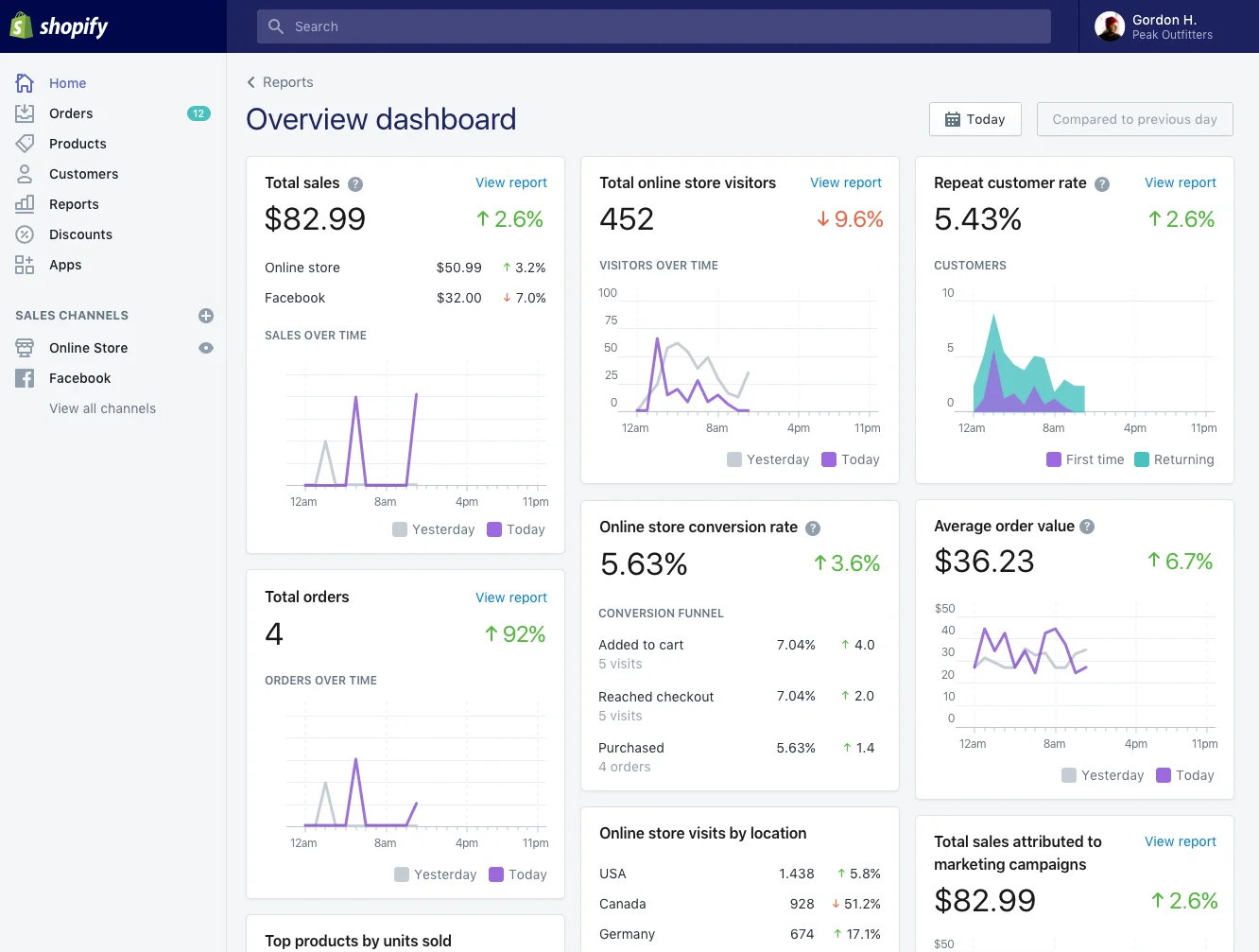 Shopify Review: Is This Ecommerce Platform Still Worth Your Investment? 9 image 49 e1751374410513