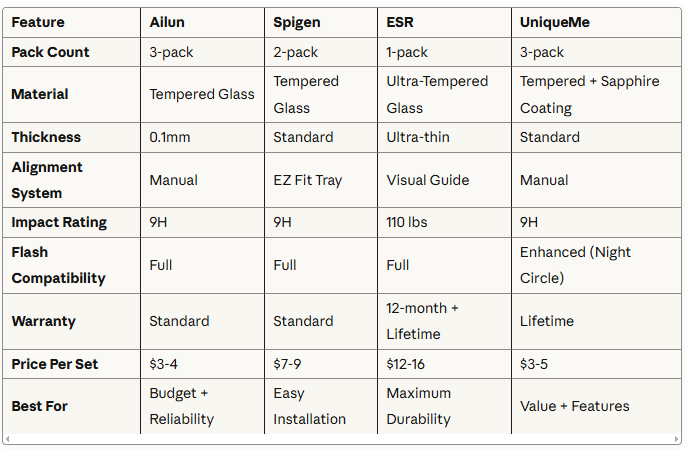 4 Best iPhone Camera Lens Protectors: You Don't Need an Expensive Case to Protect Your Camera—Just This One Simple Solution 5 image 92