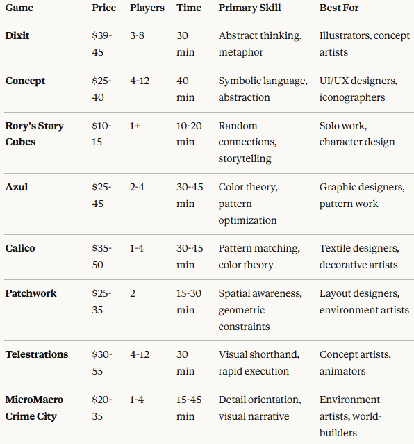 Most Creative Board Games For Artists: How a New Kind of Game Night Encourages Artists to Unlock Ideas They Never Thought They Could 9 image 66